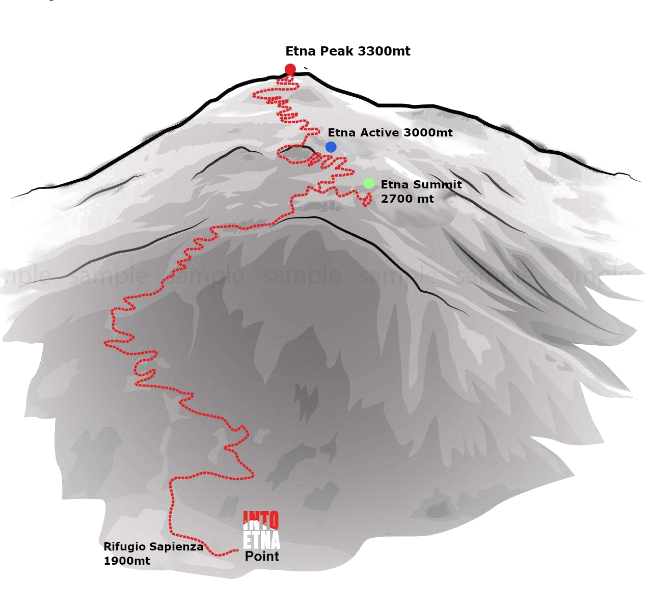 Etna Summit Bike Map